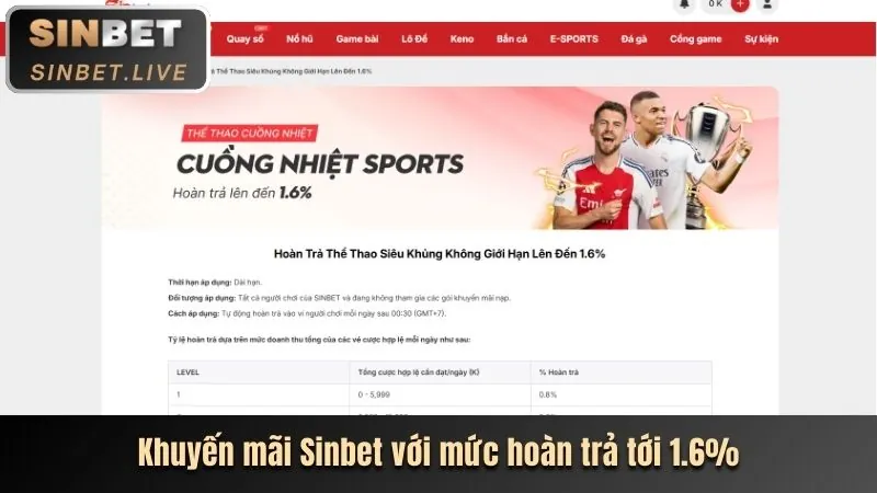 Các chương trình khuyến mãi mới nhất của 777king99 thể thao